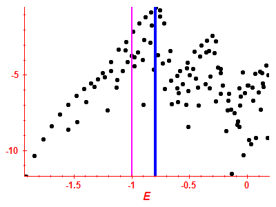 Strength function log